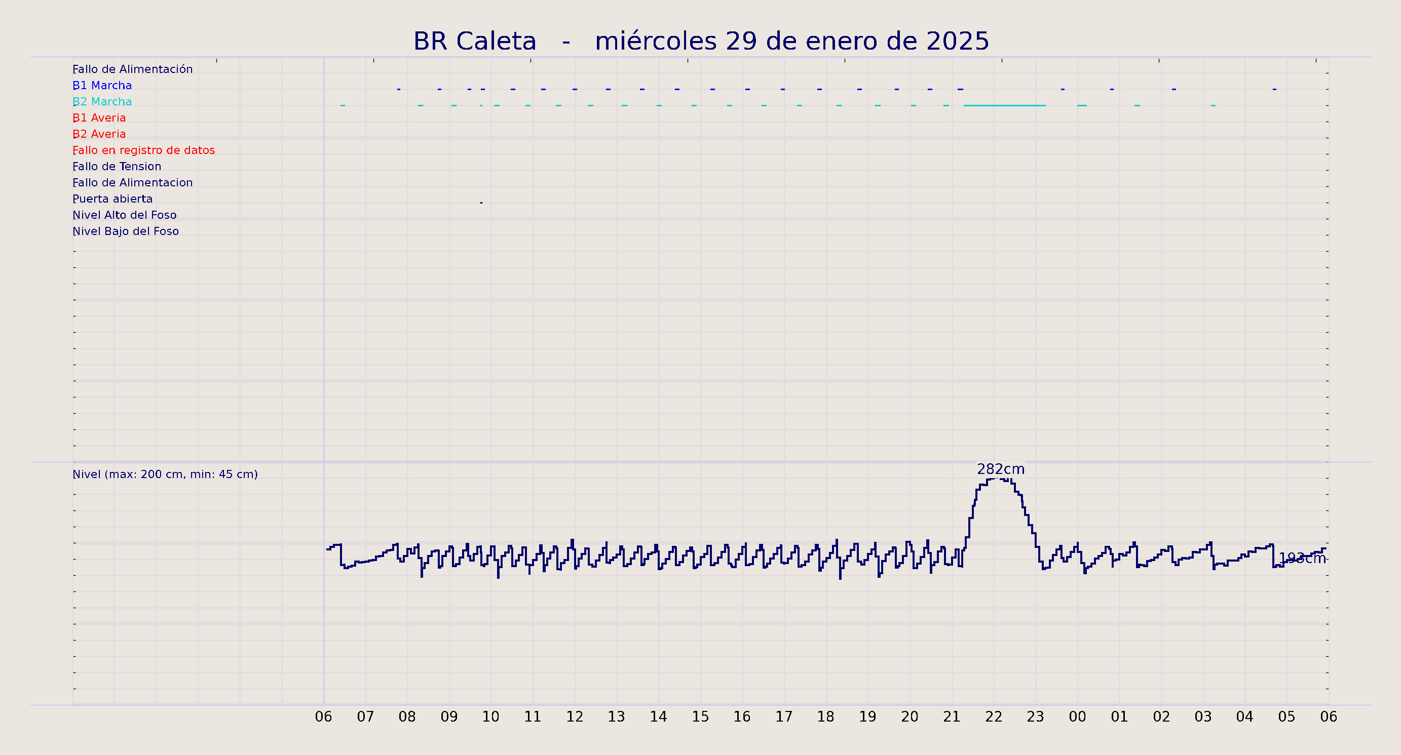 ../../imagenes/vid/2025/BR Caleta/2025-01-29 BR Caleta.png